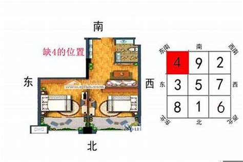 缺角意思|風水：什麼是缺角，每個角代表的意義